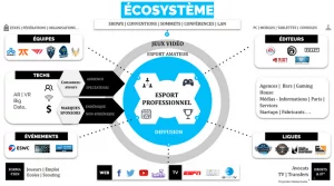 écosystème-des-opportunités-de-l_esport-résumé